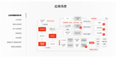 鸿翼医药GxP2? 一体化质量管理平台的功能截图