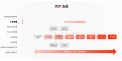 鸿翼医药GxP2? 一体化质量管理平台的功能截图