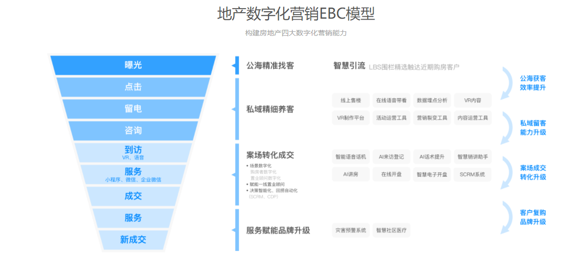 旺小宝的功能截图