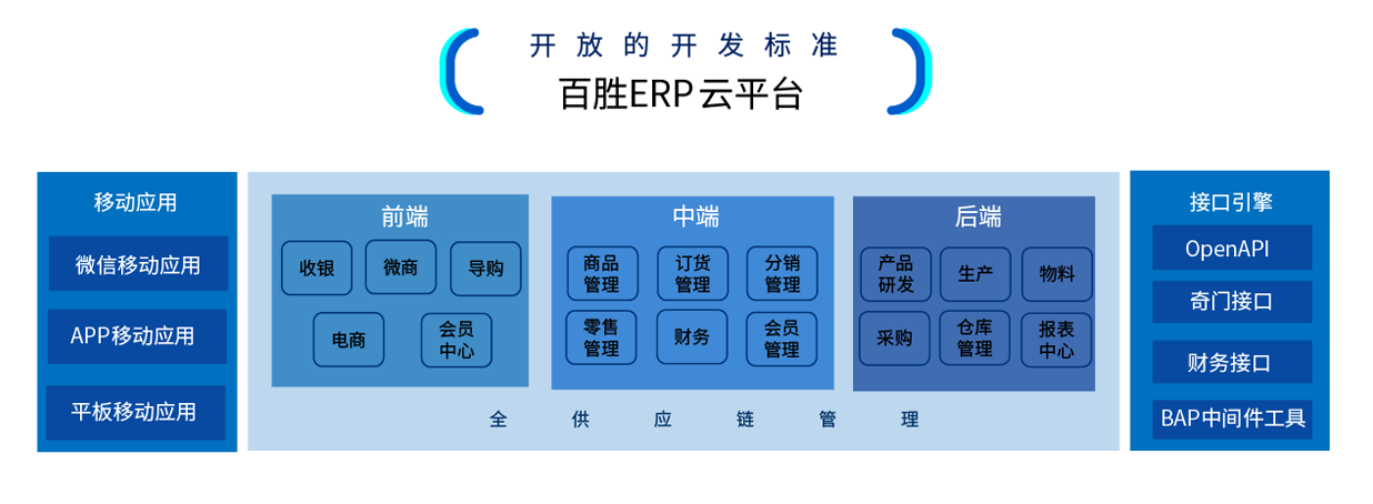 百胜ERP的功能截图