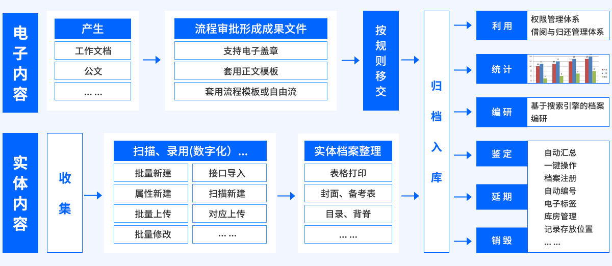 会博通综合文档管理系统的功能截图