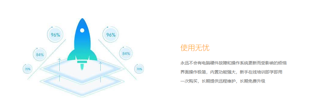 乐居易的功能截图