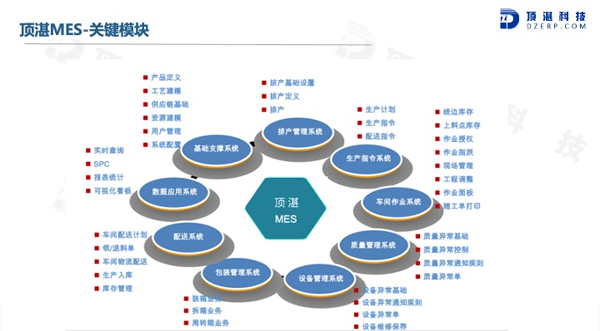 顶湛MES系统的功能截图