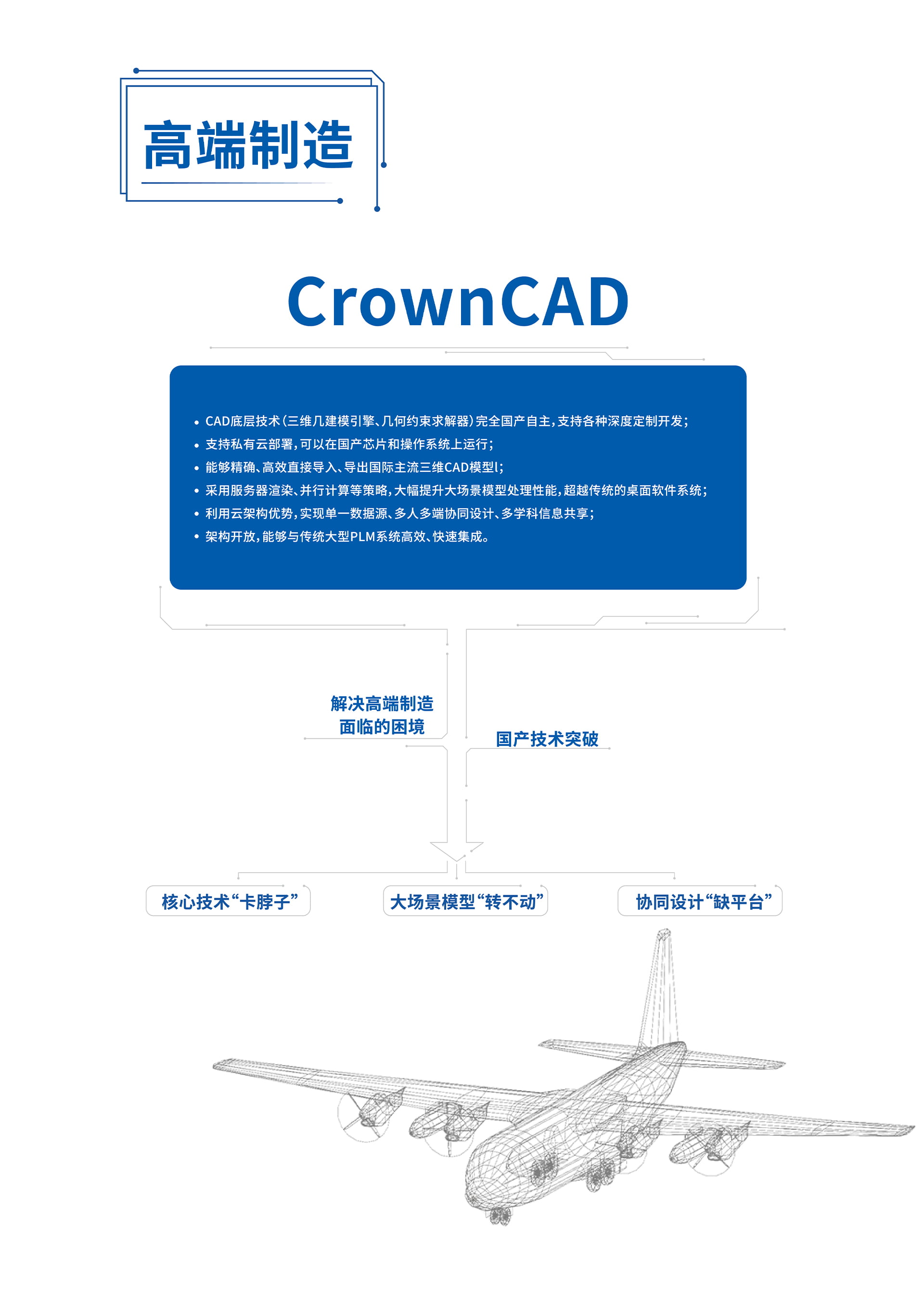 华天CrownCAD