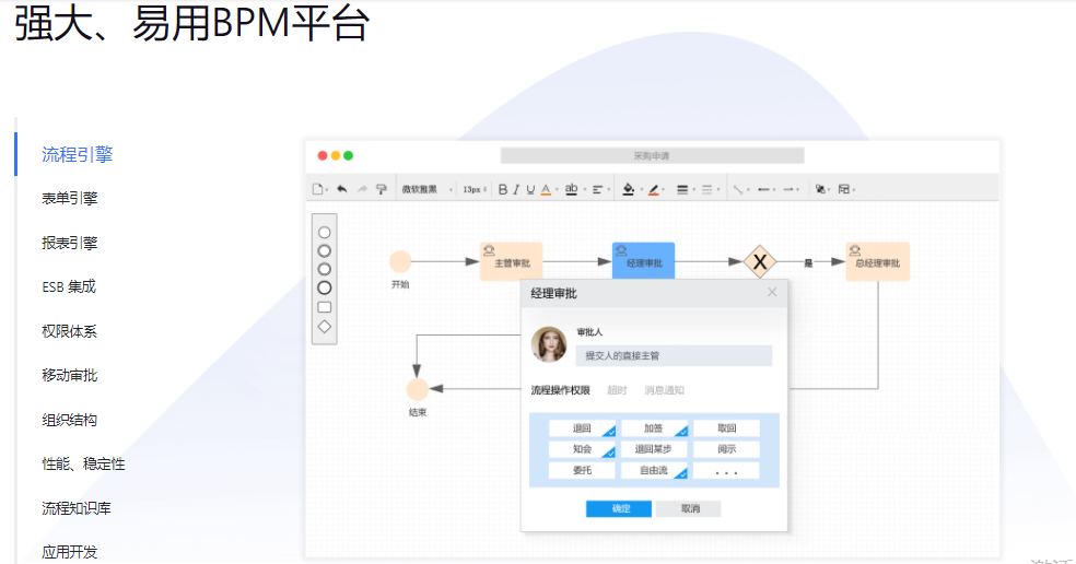 Flowportal的功能截图