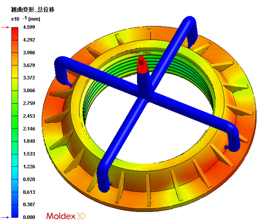 Moldex3D塑料模流软件