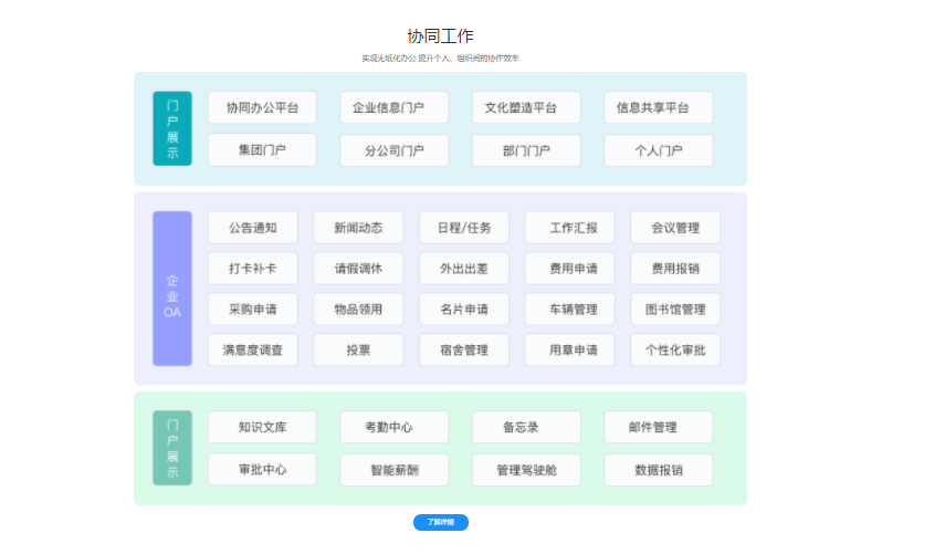 企典-OA的功能截图