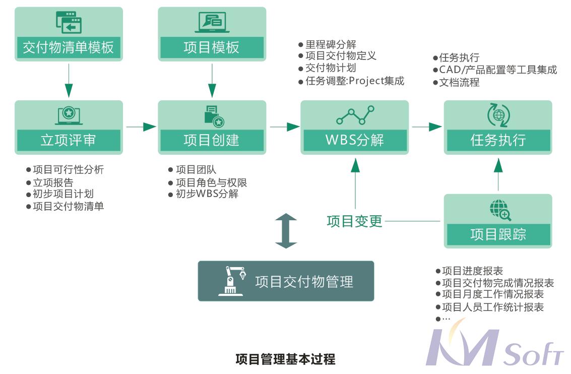 eCOL PLM的功能截图