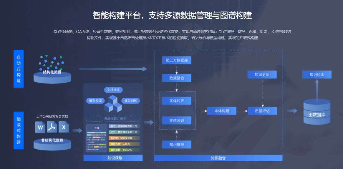 达观知识图谱