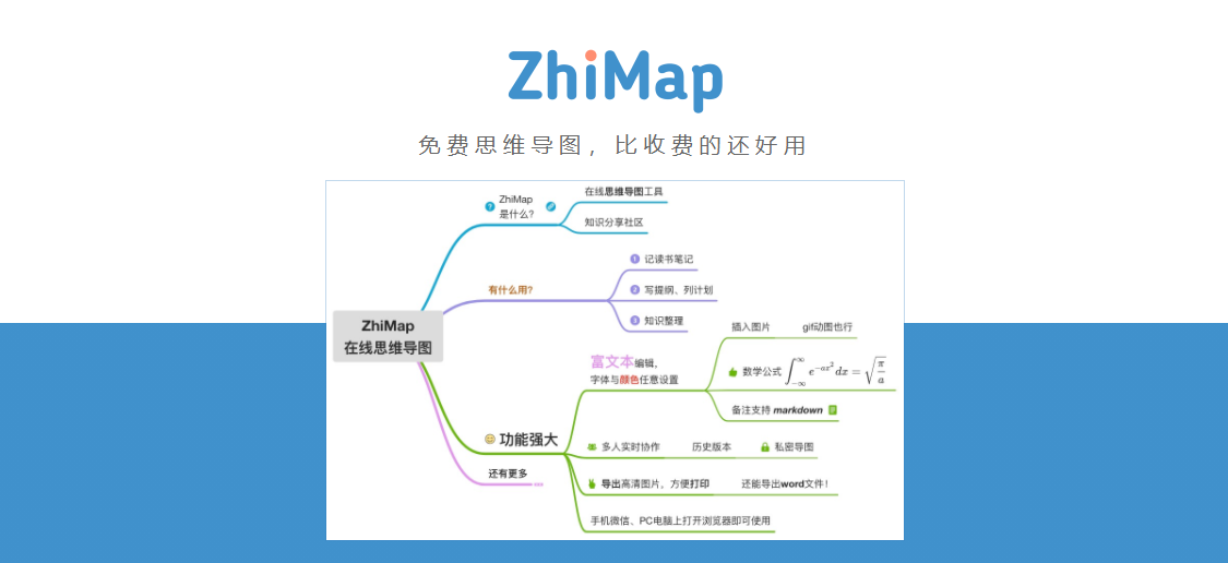 ZhiMap的功能截图