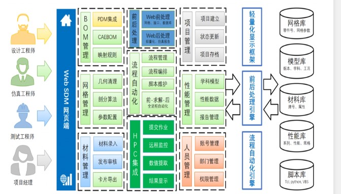 Simright Platform的功能截图