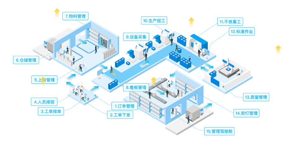 精益MES的功能截图