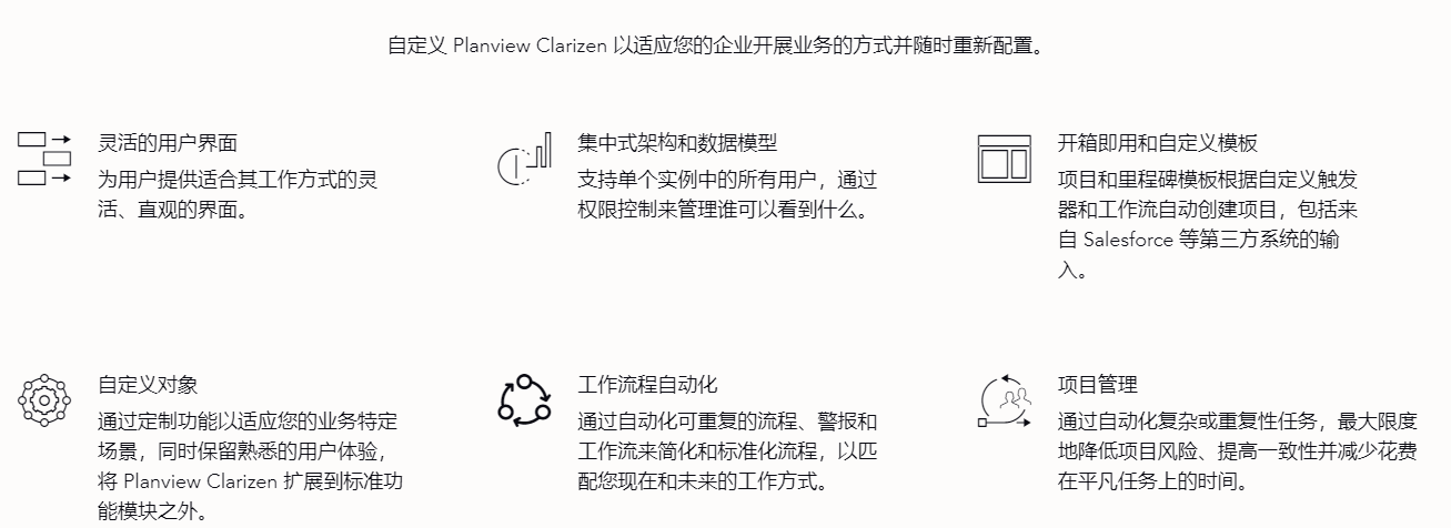 Planview Clarizen的功能截图