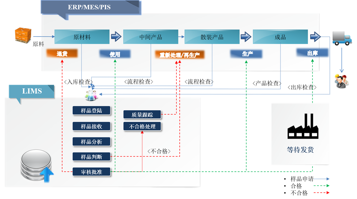 NeoLIMS的功能截图