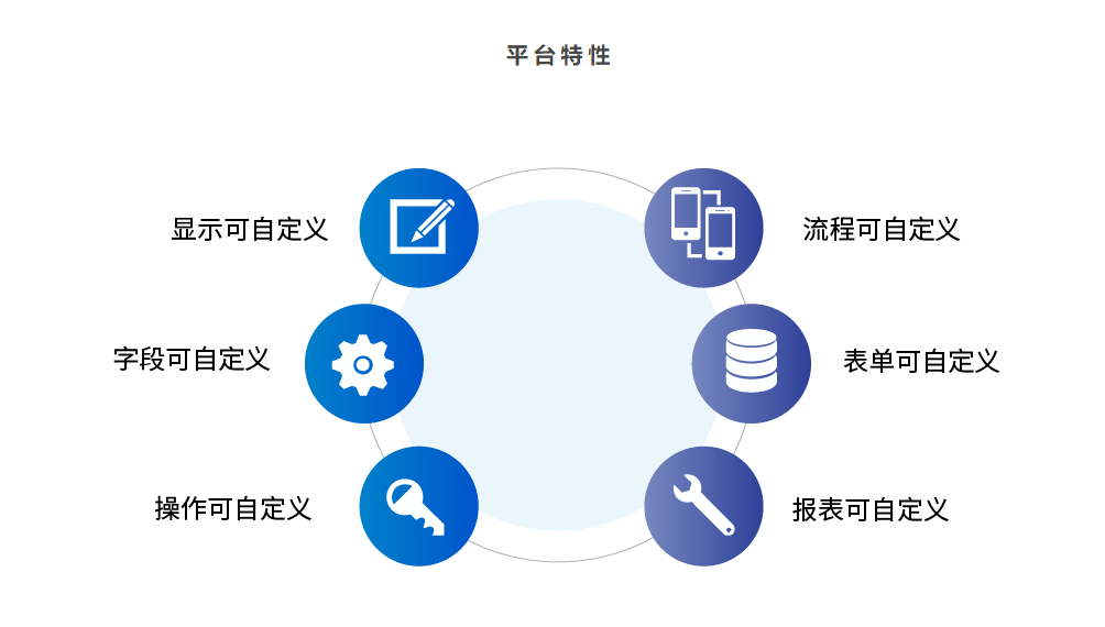 百胜ERP的功能截图