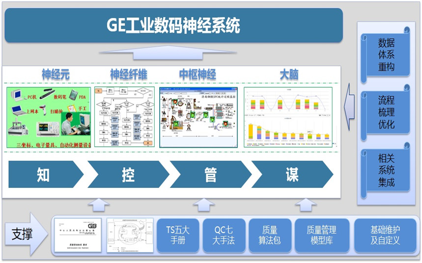 安必兴-QMS质量管理信息系统的功能截图