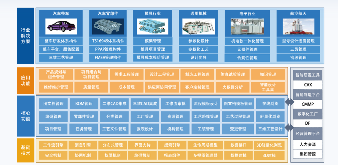 华天软件PLM的功能截图