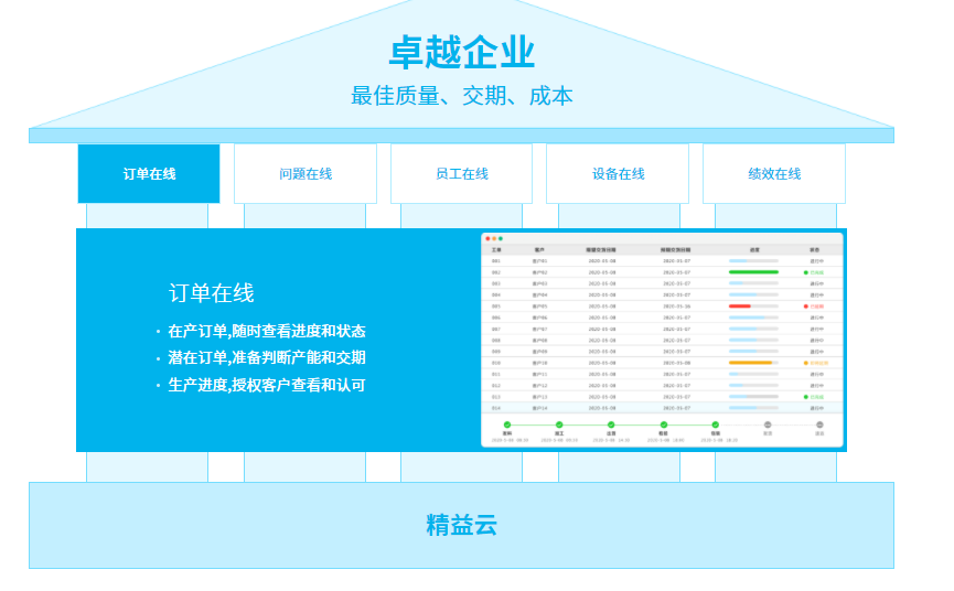 精益MES的功能截图