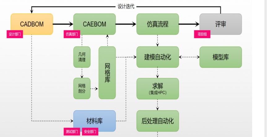 Simright Platform的功能截图