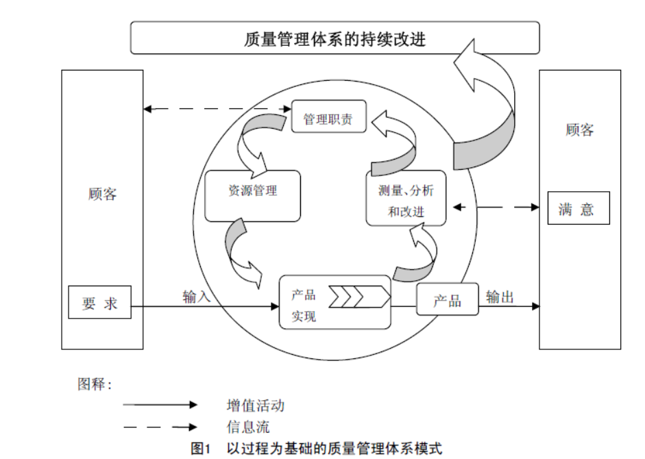 安必兴-QMS质量管理信息系统的功能截图