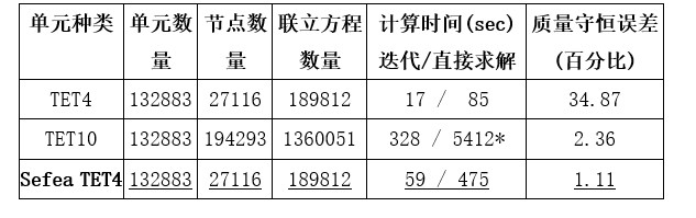 AMPS CAE的功能截图