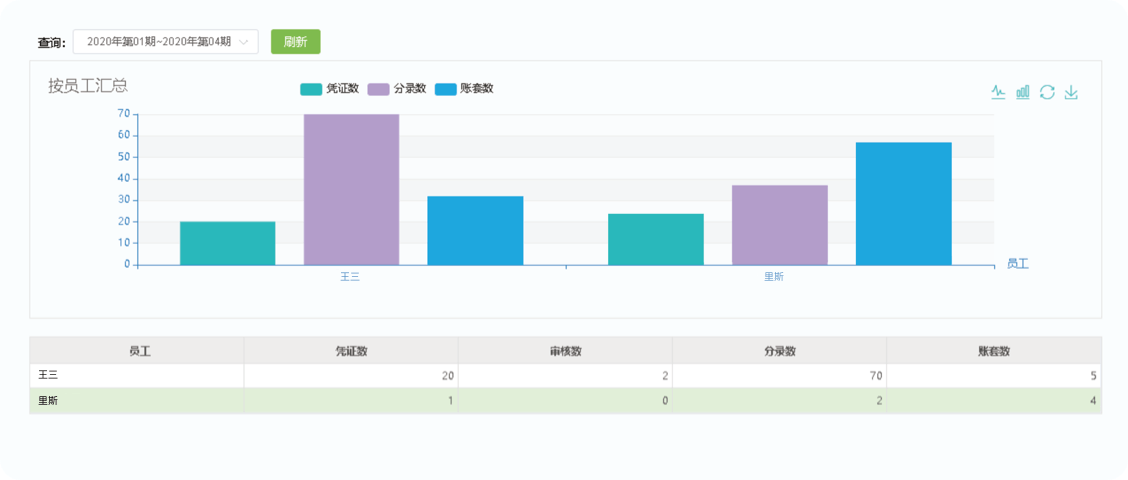 浪潮云代账