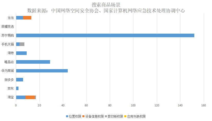 网购软件收集了多少你的信息？权威机构报告出炉