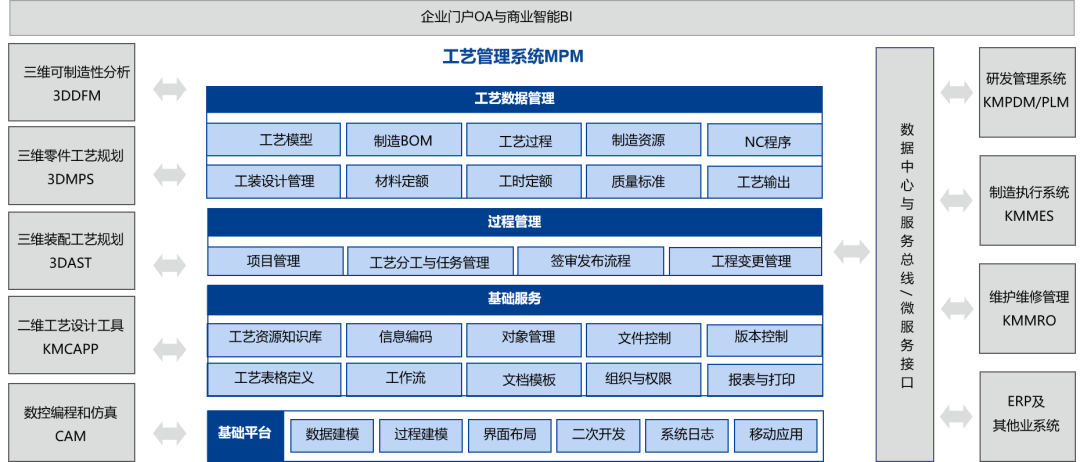 杭氧集团签约开目MPM，共建结构化工艺创新平台