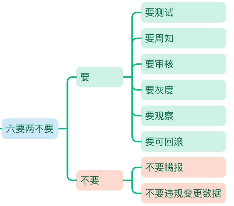 软件质量工程之COE