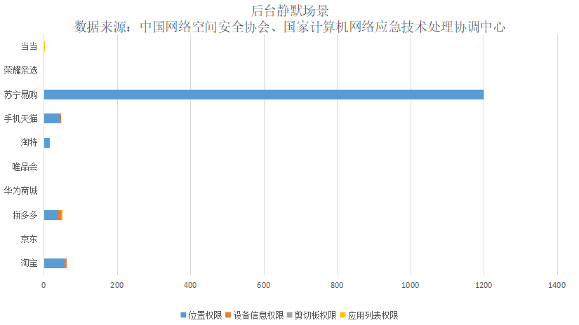 网购软件收集了多少你的信息？权威机构报告出炉