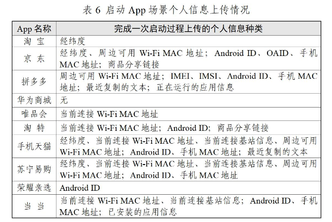 网购软件收集了多少你的信息？权威机构报告出炉