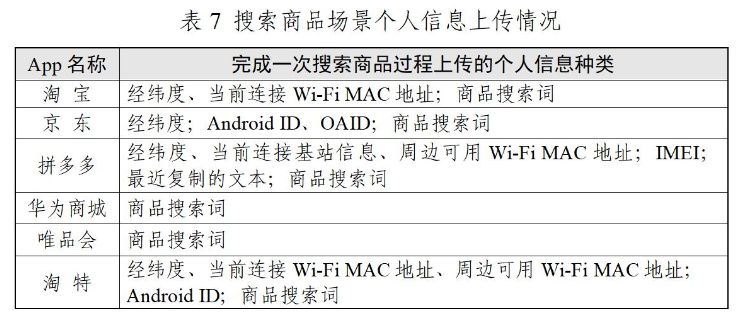 网购软件收集了多少你的信息？权威机构报告出炉