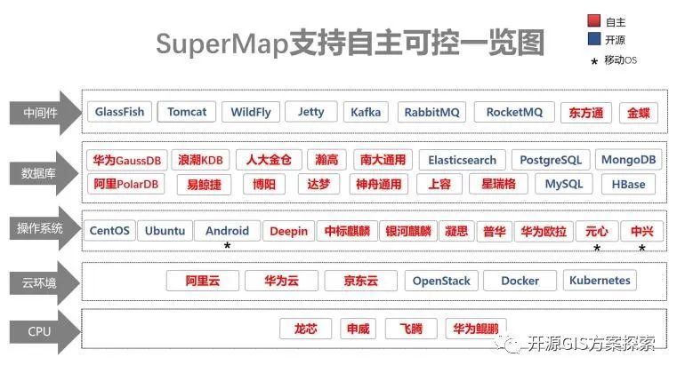 软件信息技术应用创新产业与WebGIS