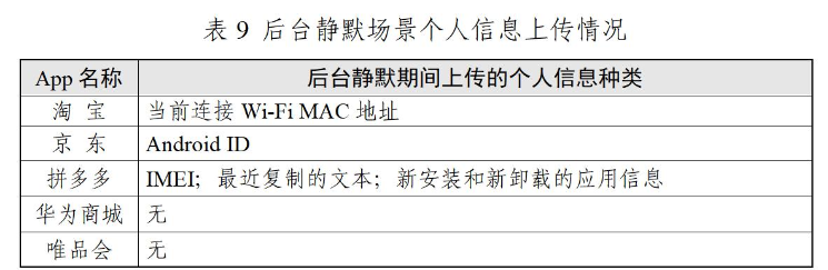 网购软件收集了多少你的信息？权威机构报告出炉