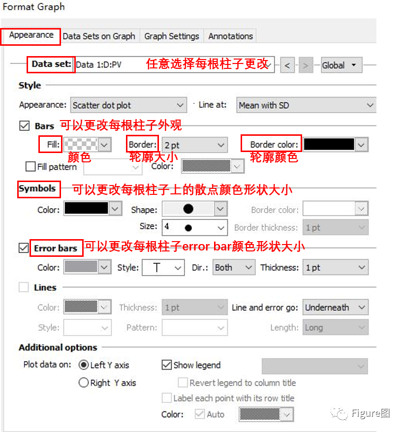 用GraphPad Prism软件做分组柱状图与散点图共存图