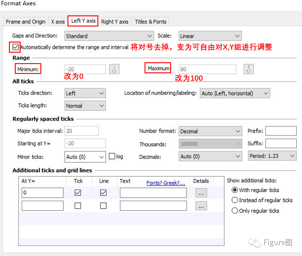 用GraphPad Prism软件做分组柱状图与散点图共存图