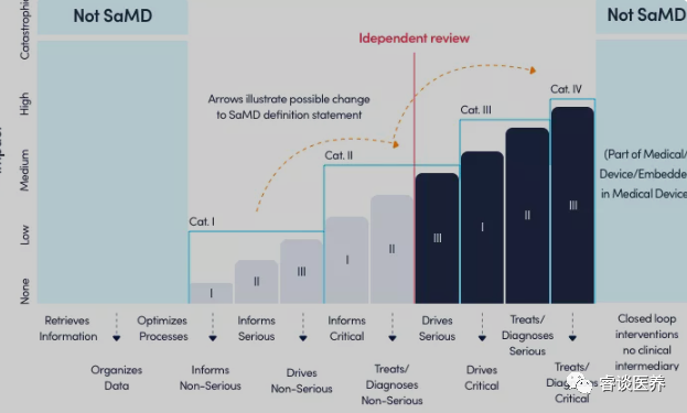 软件作为医疗器械(SaMD)该如何进行临床评估？（上）