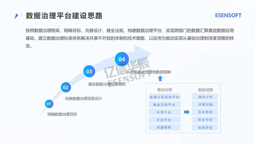 银行如何做好数字化转型？