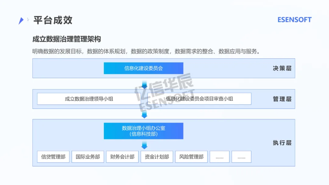 银行如何做好数字化转型？