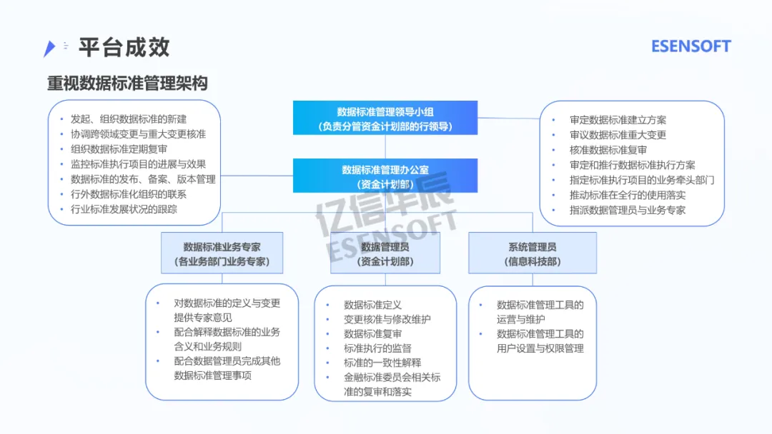 银行如何做好数字化转型？