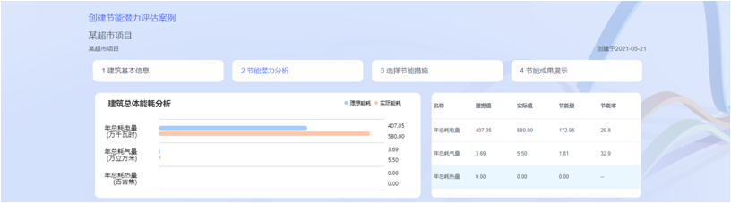 搭建软件平台、打造绿色建筑！