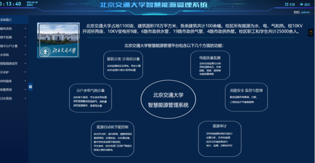 搭建软件平台、打造绿色建筑！