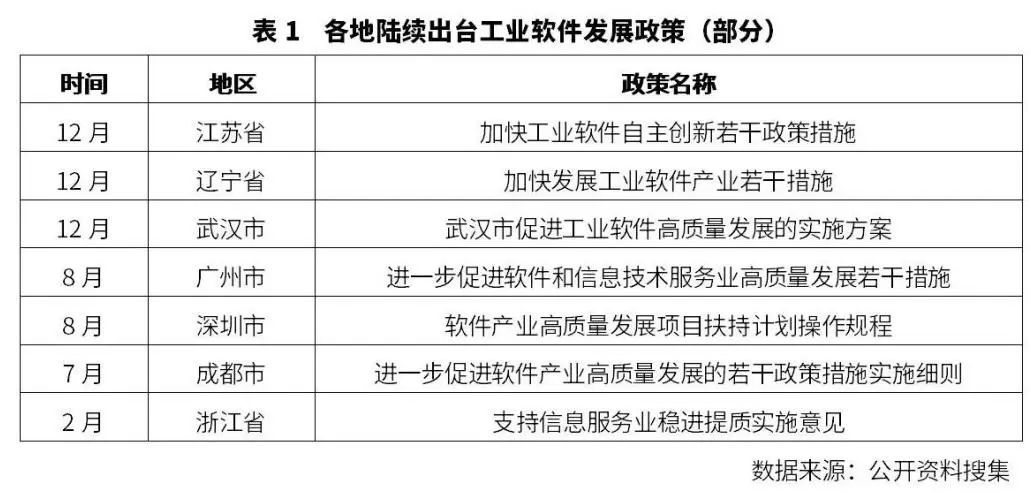 中国工业软件行业年度观察