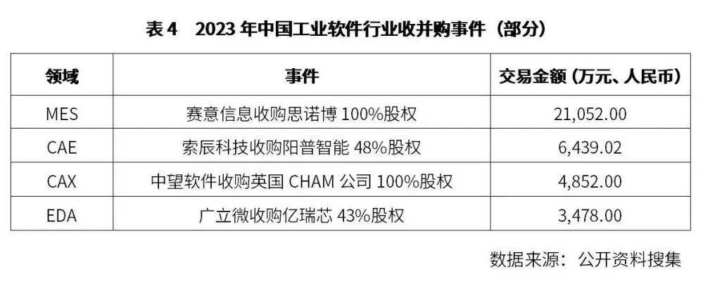 中国工业软件行业年度观察