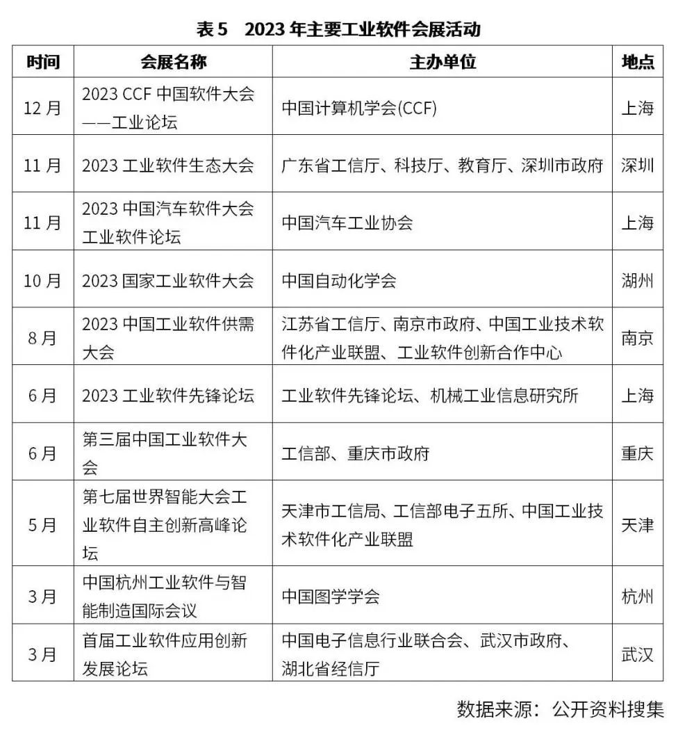 中国工业软件行业年度观察