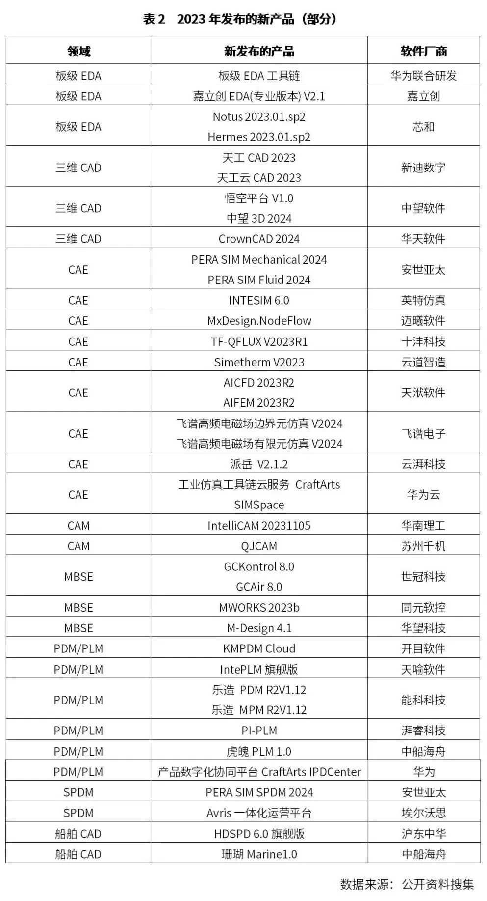 中国工业软件行业年度观察