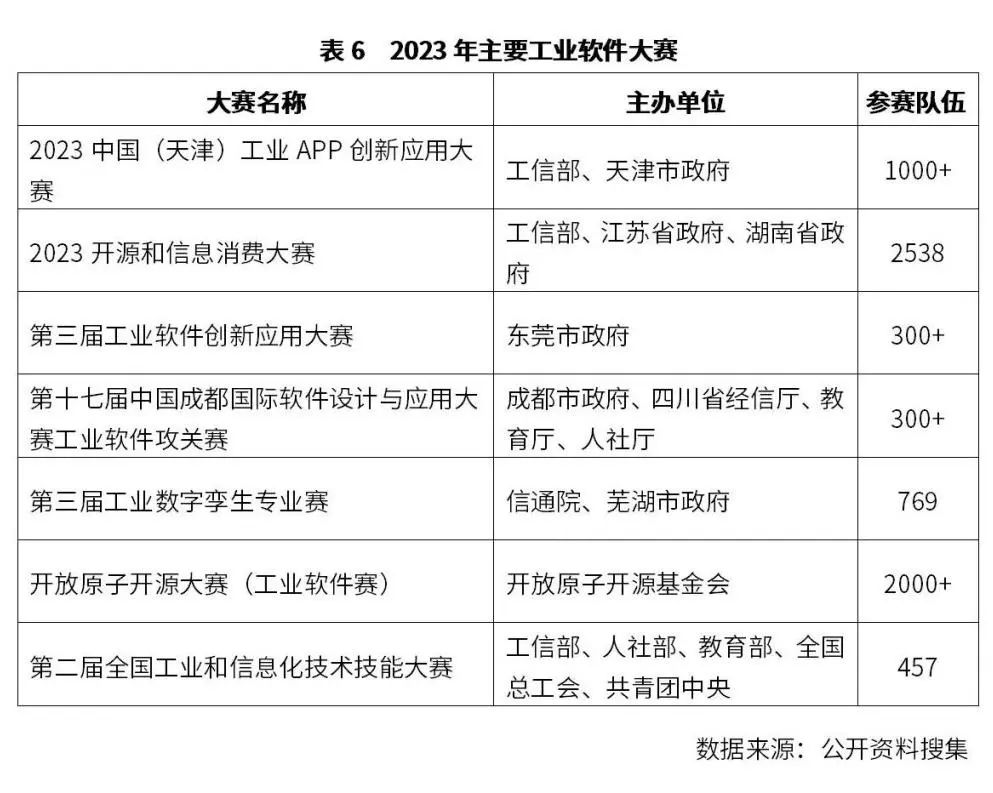 中国工业软件行业年度观察