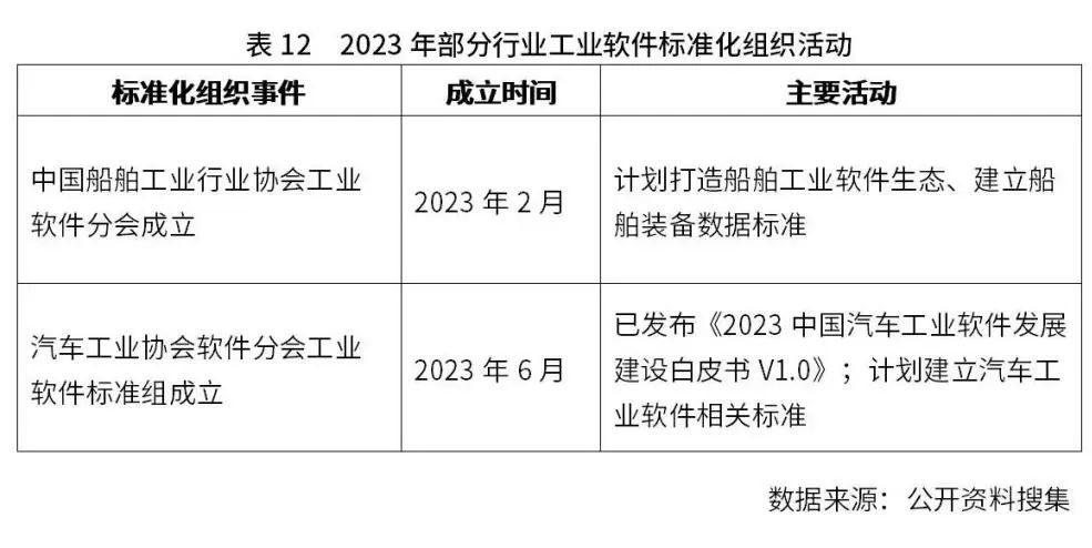 中国工业软件行业年度观察