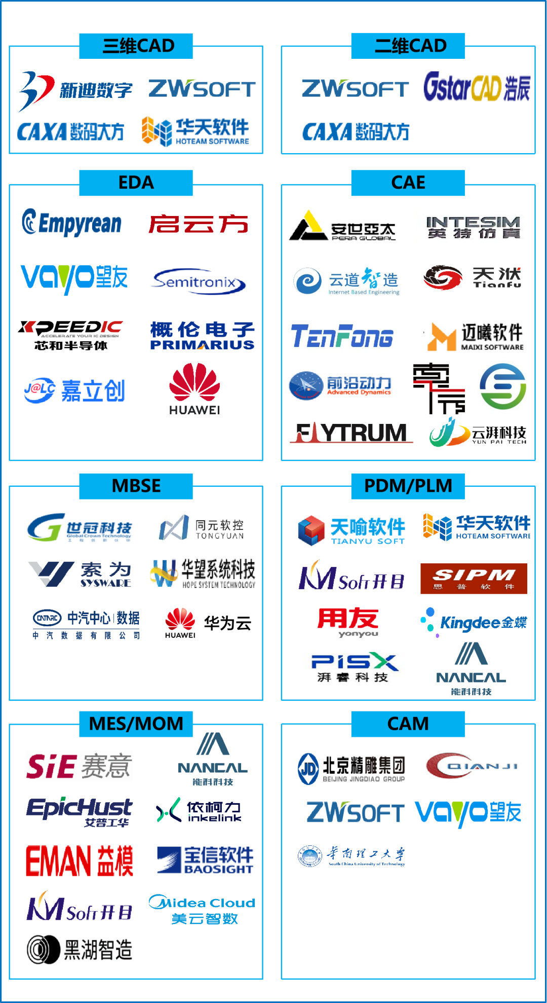 中国工业软件行业年度观察